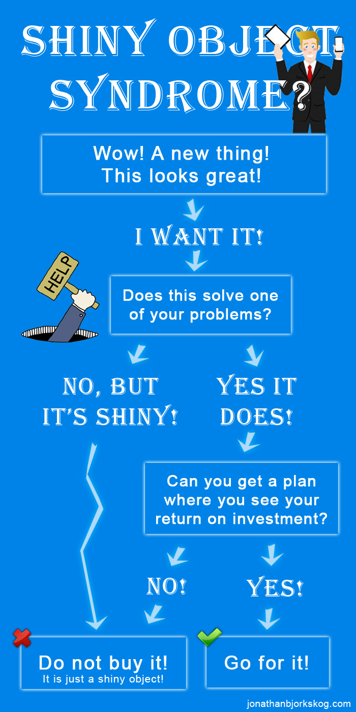 Shiny Object Syndrome and solution [Infographic]