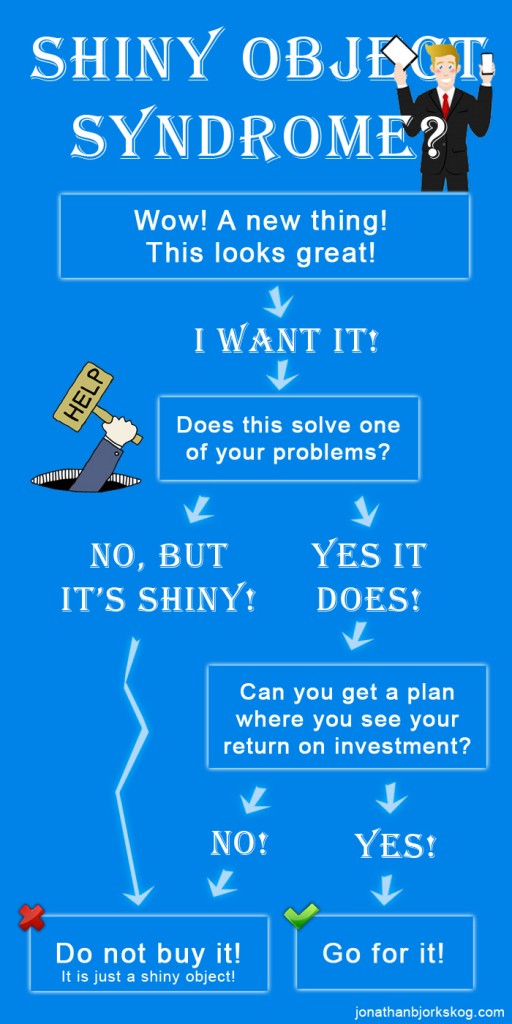 Shiny Object Syndrome [Infographic] - Growth Marketing